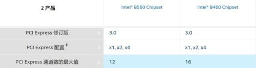 b460主板最佳cpu(b460主板支持11代cpu吗)插图2