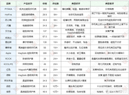十大好用手机壳排行榜(最好用的手机壳排行)插图