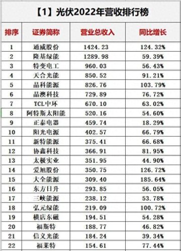 光伏十大厂家排行榜最新(光伏连接器厂家排名)插图3