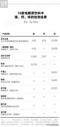 中国木糖醇十大品牌排行榜(正宗木糖醇品牌推荐)插图4