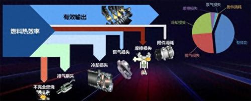 节温器全球十大品牌排行榜(啥牌子节温器好)插图7