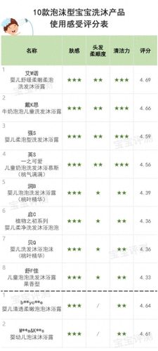 十大热门婴儿沐浴露排行榜(全球婴儿沐浴露排行榜)插图14