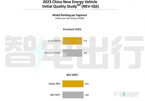 未来十大良心车排行榜最新(suv公认十大良心车丰田)插图7