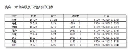 acer显示器是几线品牌(显示器排名前十名)插图28
