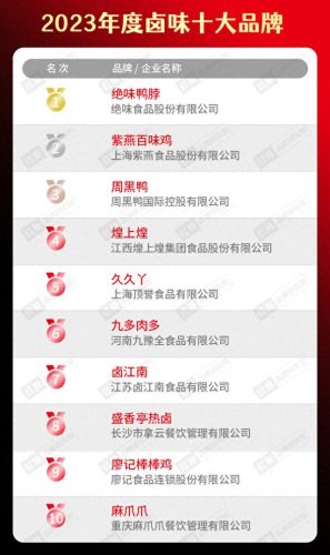 烤鱼加盟店十大品牌排行榜(无骨烤鱼饭加盟店有多坑)插图22
