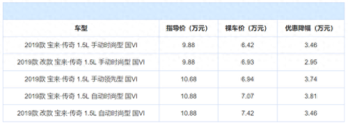十大良心耐用车排行榜北京(国产耐用车排行榜)插图16
