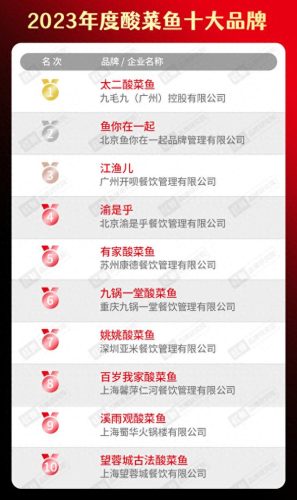 烤鱼加盟店十大品牌排行榜(无骨烤鱼饭加盟店有多坑)插图17