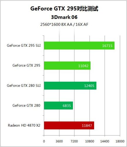 gtx295是发烧级显卡吗(gtx295显卡排行)插图19