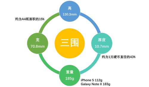 诺基亚lumia920参数(lumia920价钱)插图2