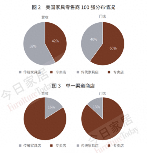 全美寝具十大排行榜品牌(海马寝具)插图4
