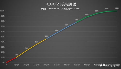 vivo z3详细配置参数(vivoz3 有多少配置)插图26