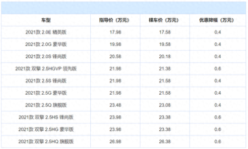 十大良心耐用车排行榜北京(国产耐用车排行榜)插图25