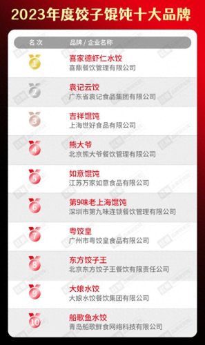 烤鱼加盟店十大品牌排行榜(无骨烤鱼饭加盟店有多坑)插图24