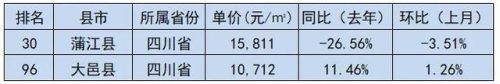房价最高的十大县市排行榜(大厂十大最好小区房价)插图10