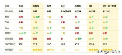大包围脚垫十大品牌排行榜(十大软包脚垫排名)插图37