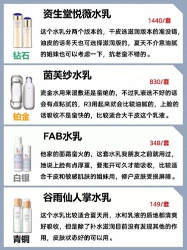 十大公认的乳液排行榜图片(乳液好用排行榜前十名)插图2
