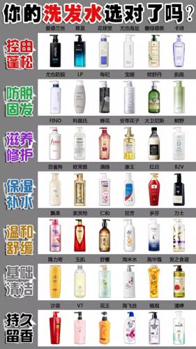 适合十大洗发水排行榜(央视公认防脱洗发水十大排名)插图