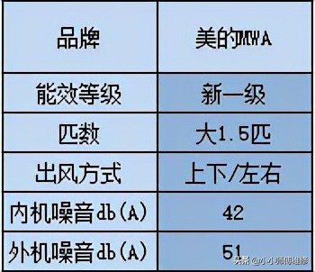 2匹格力空调价格大全(2匹空调推荐性价比高)插图2
