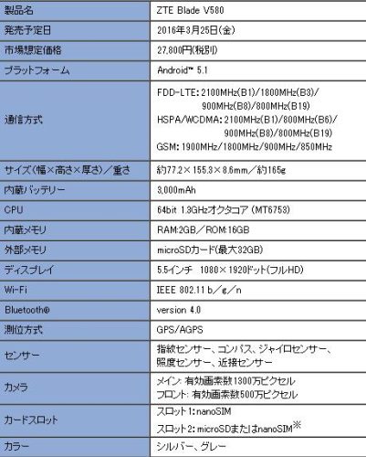 中兴bladev580手机图(blade10手机)插图1