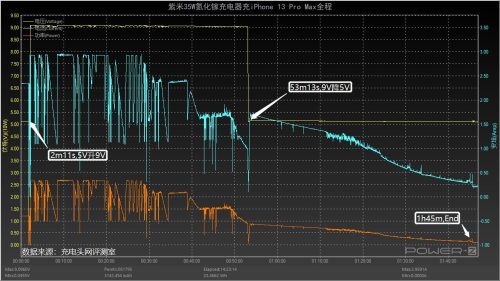 ipad充电器和手机充电器不一样(血压计充电器和手机充电器通用吗)插图25