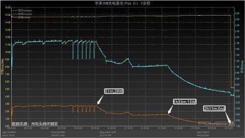 ipad air5充电时间测试(ipad air5充电多长时间能充满)插图49