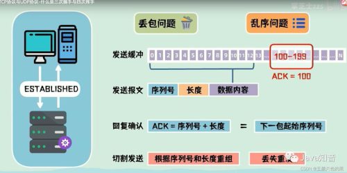 udp和tcp区别适用场景(mqtt基于tcp还是udp)插图3