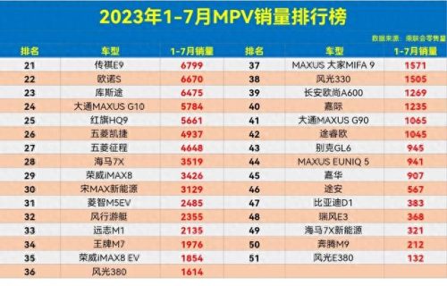 销量惨淡的十大排行榜(启辰为什么销量惨淡)插图3