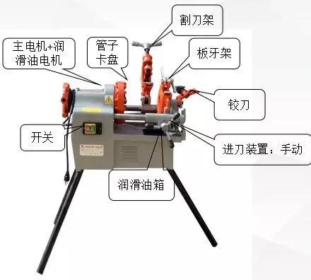 全国套丝机十大品牌排行榜(螺杆机十大品牌排行榜)插图2