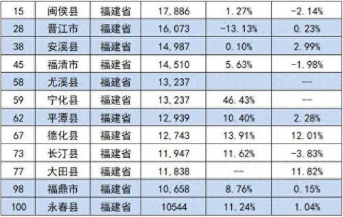房价最高的十大县市排行榜(大厂十大最好小区房价)插图5