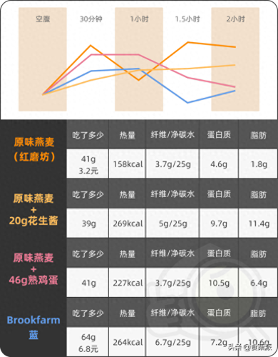 干吃麦片十大排行榜(三种人不宜吃燕麦片)插图31