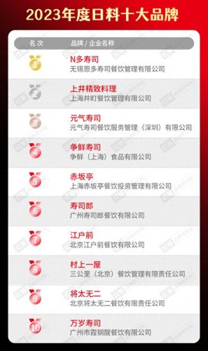 烤鱼加盟店十大品牌排行榜(无骨烤鱼饭加盟店有多坑)插图29