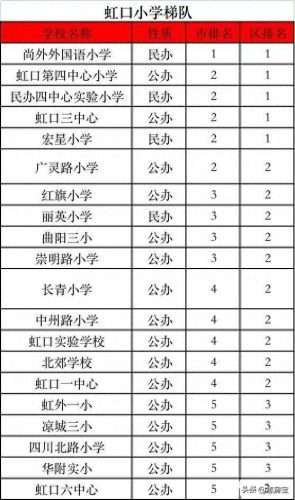 上海的十大中学排行榜最新(上海最好的中学排名)插图6