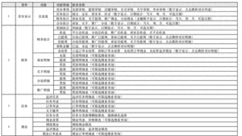 补单平台十大排行榜(补单网哪个比较好)插图