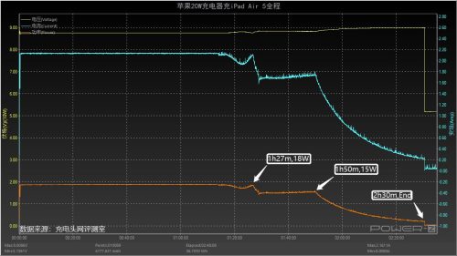ipad air5充电时间测试(ipad air5充电多长时间能充满)插图48
