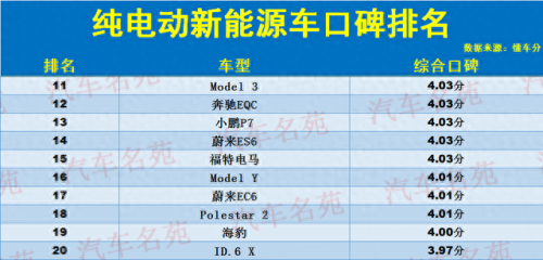 电动汽车十大名牌排行榜(新能源汽车十大排名)插图2