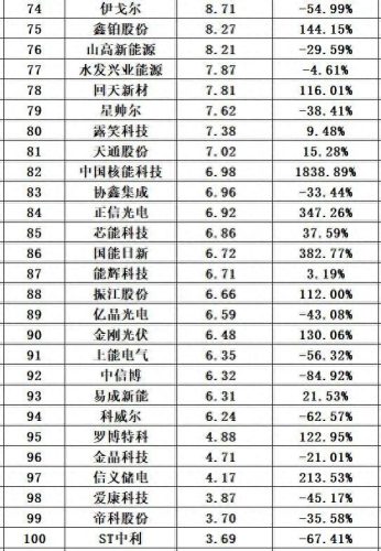 光伏十大厂家排行榜最新(光伏连接器厂家排名)插图25