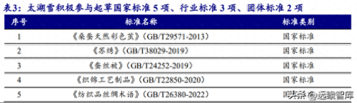 十大丝绸品牌排行榜及价格(丝绸睡衣品牌排行)插图5