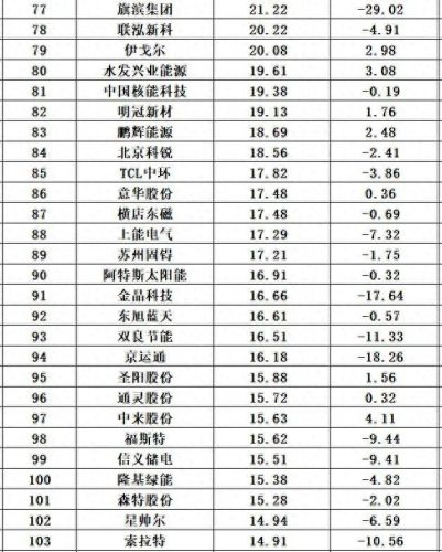 光伏十大厂家排行榜最新(光伏连接器厂家排名)插图55