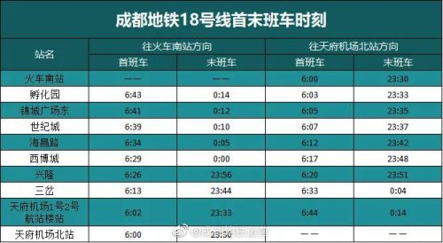 成都地铁几点开始到几点结束(成都地铁几点开始)插图11
