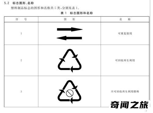 ppsu塑料材质好不好(奶瓶材质pp和ppsu的区别)插图