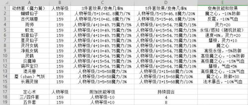 梦幻西游魔力套装属性加成表(梦幻西游体质套装属性加成表)插图6