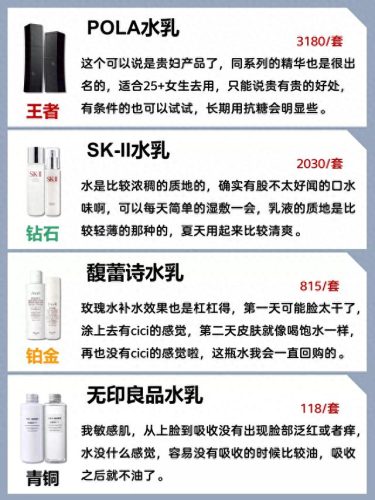 十大公认的乳液排行榜图片(乳液好用排行榜前十名)插图7