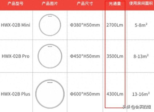 led吸顶灯十大排行榜(led吸顶灯国内排行榜)插图8