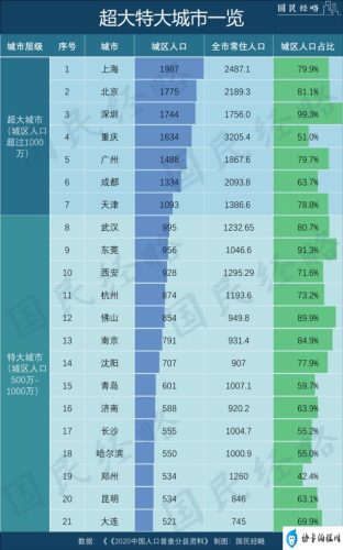 中国的103个大城市(中国最大的10大城市排名)插图1
