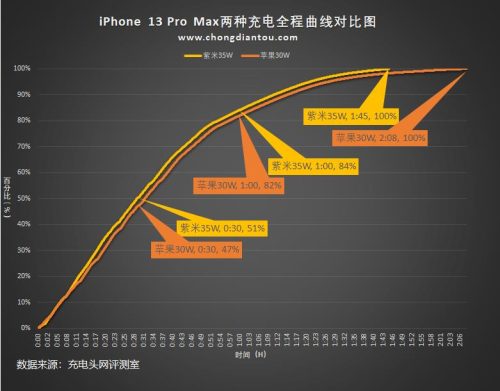 ipad充电器和手机充电器不一样(血压计充电器和手机充电器通用吗)插图26