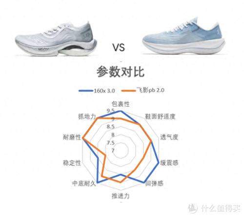 体育队十大碳板跑鞋排行榜(碳板跑鞋排行榜第一名全黑)插图25