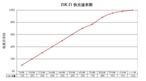 zukz1屏幕很差吗(zuk z1系统怎么样)插图37