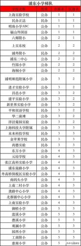 上海的十大中学排行榜最新(上海最好的中学排名)插图2