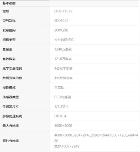 佳能ixus110hs参数(佳能canonixus11)插图3