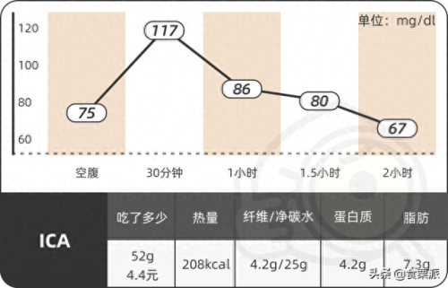 干吃麦片十大排行榜(三种人不宜吃燕麦片)插图26